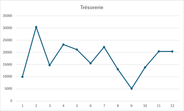La gestion de la trésorerie d’Entreprise